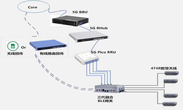 云东海 锻造新引擎 活力满城乡