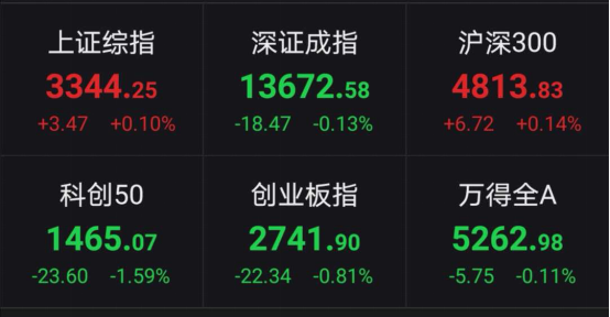 “油茅”上市首日高开90% 前期热门股熄火 新能源汽车“加速”