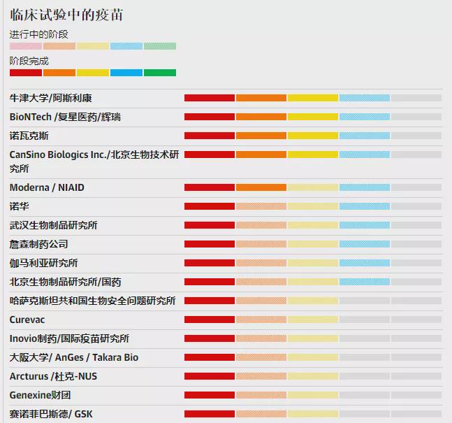 600亿疫苗巨头签大单：世界银行猛推800亿大手笔 市场下注疫苗？