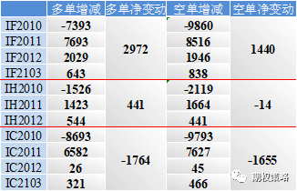 两市偏弱震荡 期权市场情绪维持乐观