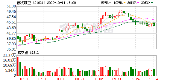 春秋航空回应“抑郁症患者被拒登机”：其情绪激动、病情不明