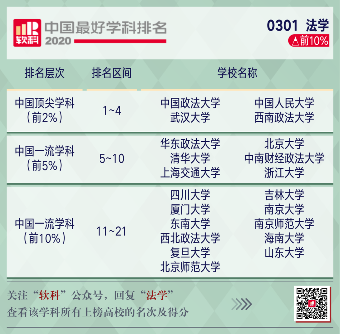 2020年全国政法大学_中南财经政法大学2020年在四川文科最高