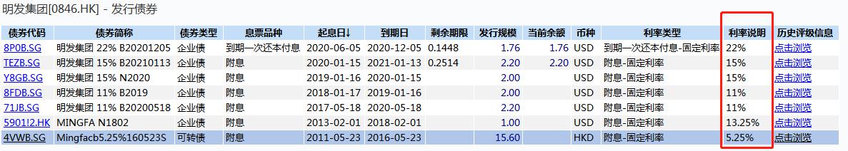 明发集团子公司接连违规遭罚 债务高企偿债“压力山大”