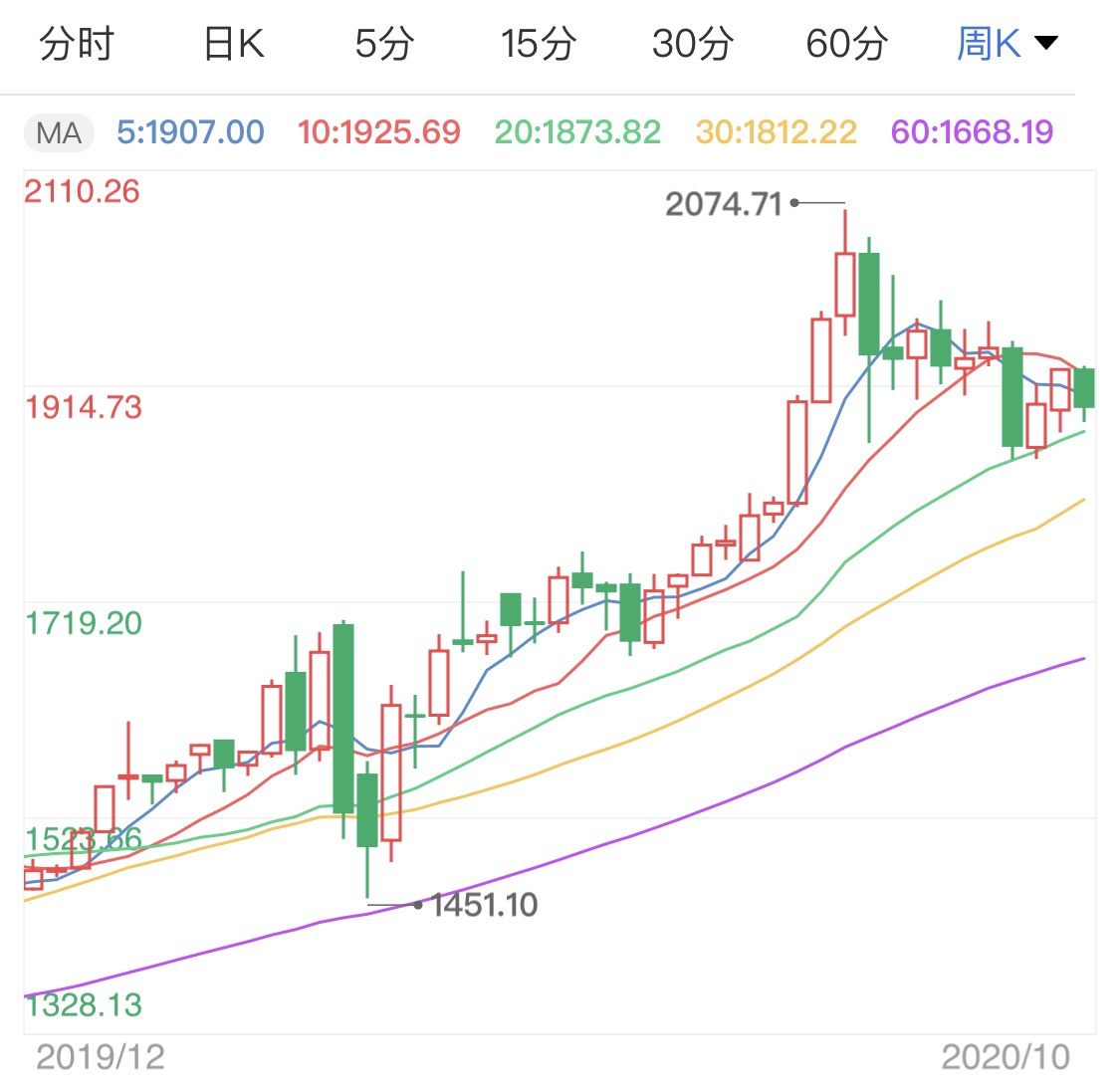 打开APP,查看更多高清行情》