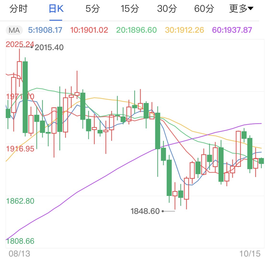 打开APP,查看更多高清行情》