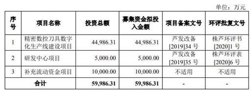 华锐工具收到现金不敌营收 逾期账款占比高偿债压力大