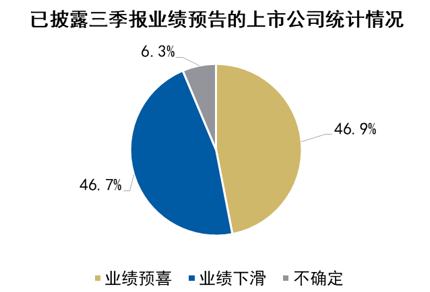 医药行业三季度大赚！现在上车还来得及吗？|高手养成