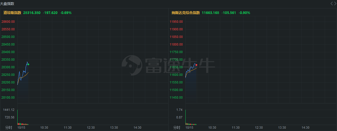 行情来源:富途证券>