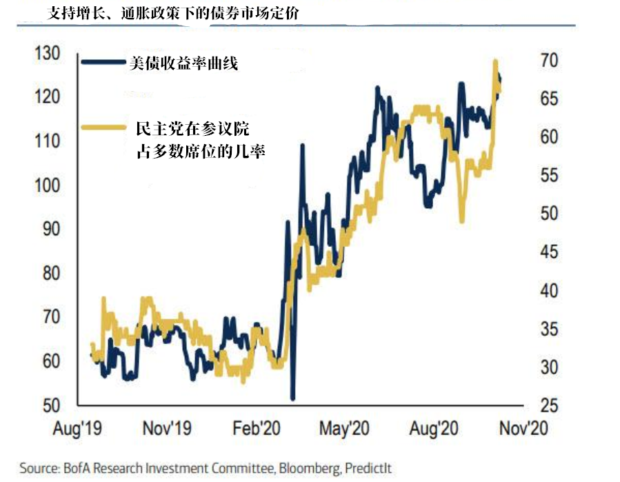 美銀指出：