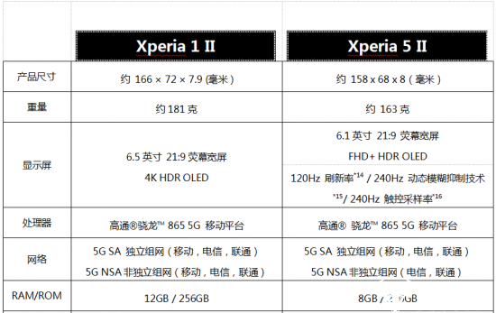 索尼5g旗舰智能手机xperia1ii和xperia5ii正式发布