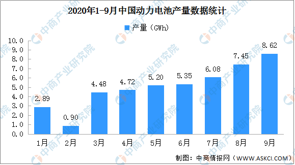 2020动力电池产能排_聚焦|2020年完成90GWh动力电池产能建设LG主