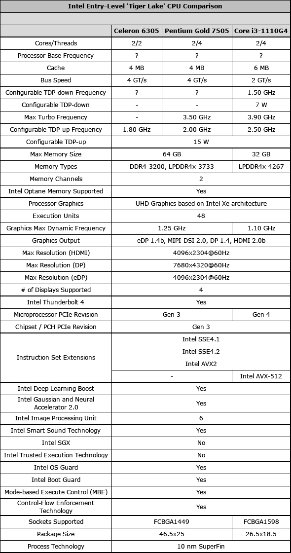 Intel 11代奔腾 赛扬移动处理器发布 睿频 Avx指令集都有了 处理器 赛扬 Avx 新浪科技 新浪网 Intel 11代奔腾 赛扬移动处理器发布 睿频 Avx指令集都有了 处理器 赛扬 Avx 新浪科技 新浪网