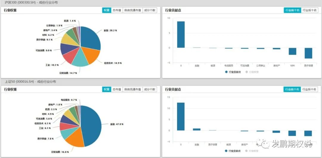 再提用300和50期权赌市场风格轮换的方法