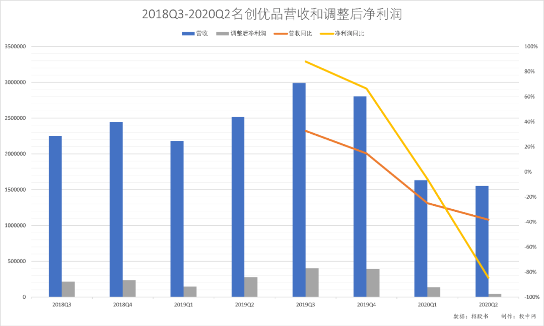 400亿名创优品：说不完的山寨，说不清的P2P