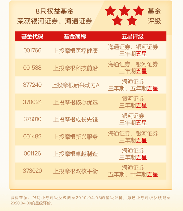 △资料来源：^银河证券，同类为“股债平衡型基金”，过去8、9、10和11年的可比基金数量分别为13、13、12、11只。