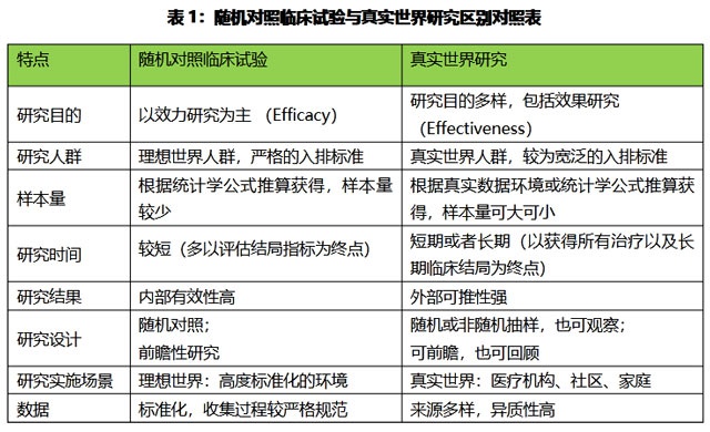 “真实世界研究”是中医药风口？评论：药企须摆正位置
