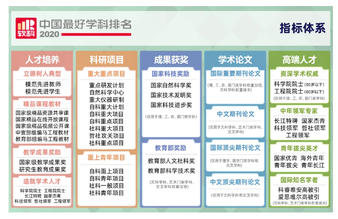软科中国大学学排名_独家发布!2020软科中国大学排名系列:生均