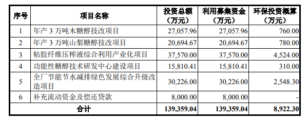 图片来源：浙江华康招股书截图