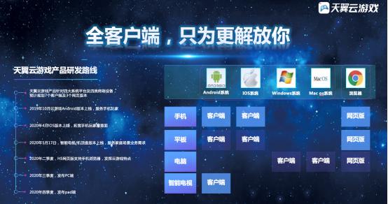 游戏产品研发
