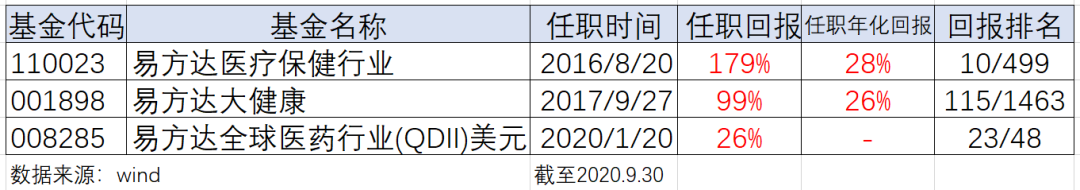 易方达杨桢霄：一个词形容医药行业 就是“朝气蓬勃”