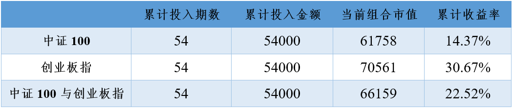 2020年10月16日投资策略分享