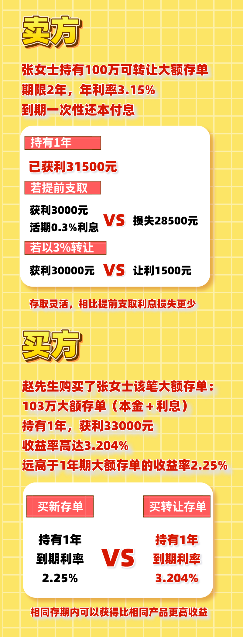 工行新动作！事关大额存单