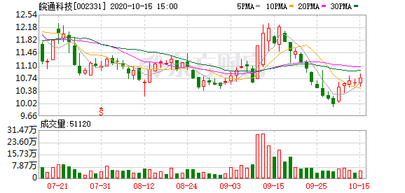 监事会同意召开临时股东大会 皖通科技内斗或迎“决战”时刻