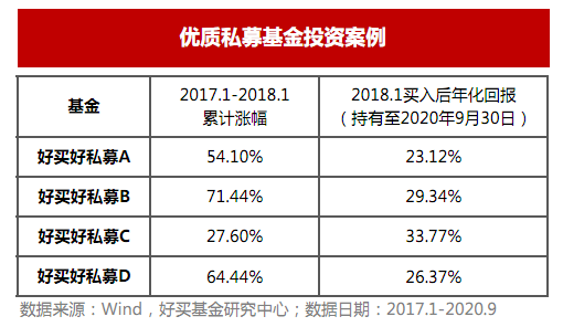 这次爆款基金竟是“固收+”！股市不香了？四季度该买啥？