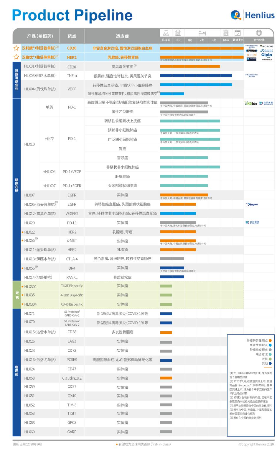 图片来源：复宏汉霖官网截图