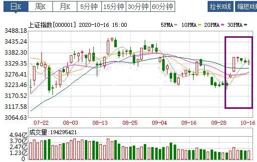 一周基金热评：2020.10.9-10.16