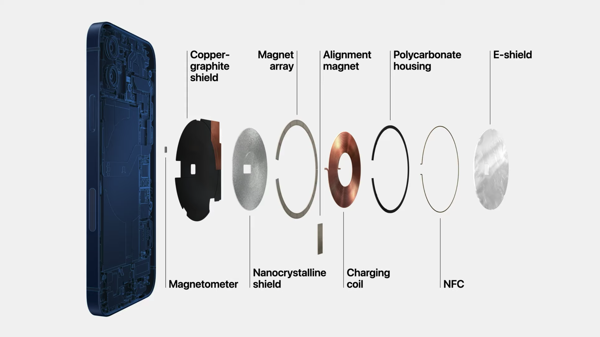苹果给iphone 12加了块小磁铁 还想用它再造一个配件生态 Iphone12 Iphone Magsafe手机 Cc营销学院 苹果给iphone 12加了块小磁铁 还想用它再造一个配件生态 Iphone12 Iphone Magsafe手机 Cc营销学院