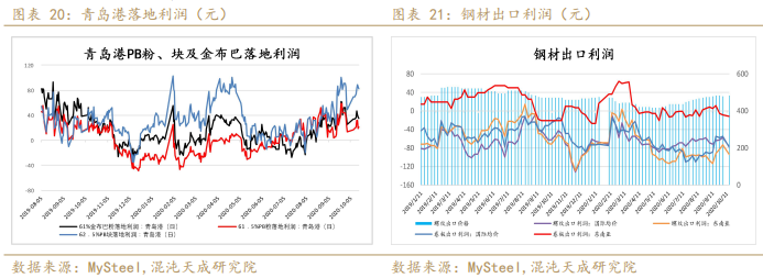 螺纹表需回升略超预期,铁矿现货转弱维持震荡