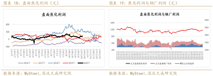 螺纹表需回升略超预期,铁矿现货转弱维持震荡