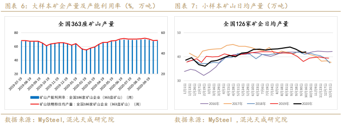 螺纹表需回升略超预期,铁矿现货转弱维持震荡