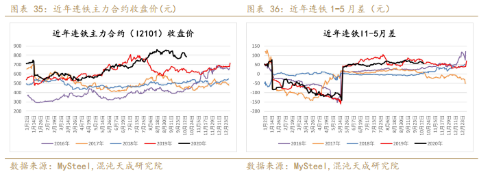 螺纹表需回升略超预期,铁矿现货转弱维持震荡