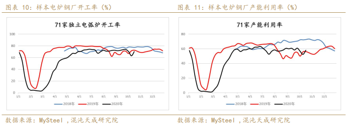 螺纹表需回升略超预期,铁矿现货转弱维持震荡