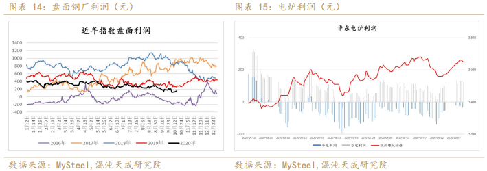 螺纹表需回升略超预期,铁矿现货转弱维持震荡
