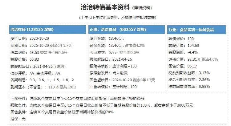 南航转债包赚，瓜子巨头、消费电池龙头转债来啦~