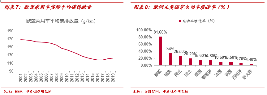 Tesla竞争崛起，传统车企加速电动化进程