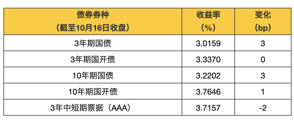 【小安观市·债市周刊】债市震荡格局未变，短期税期扰动有望产生交易性机会，可适当把握