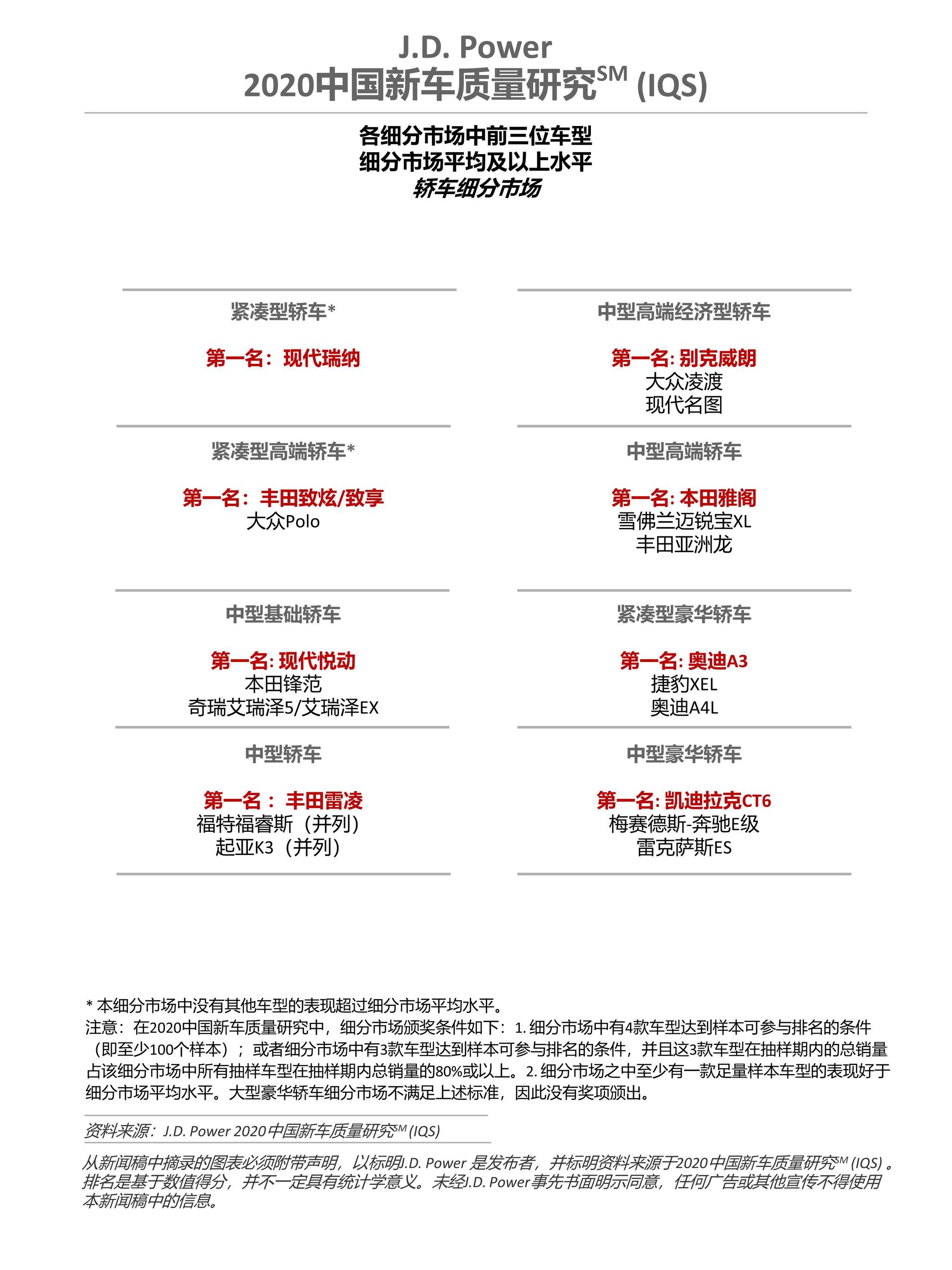 J.D. Power新车质量报告：25%的车主因质量或性能好购买自主品