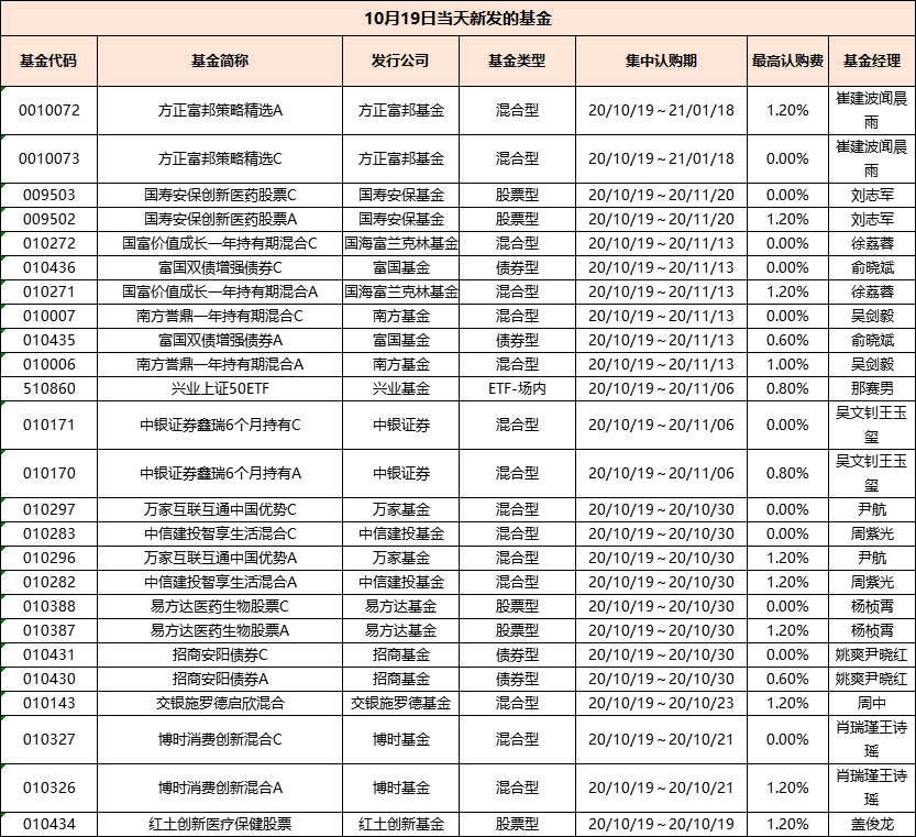 明天，29只，肖瑞瑾、周中、杨桢霄、徐荔蓉、崔建波...