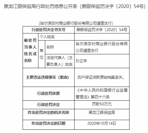 哈尔滨农商行道里支行违法遭罚 农户保证贷款档案丢失