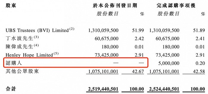 图片来源：特步国际公告
