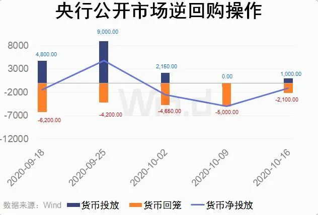10月流动性面临三重压力 预计将整体维持中性