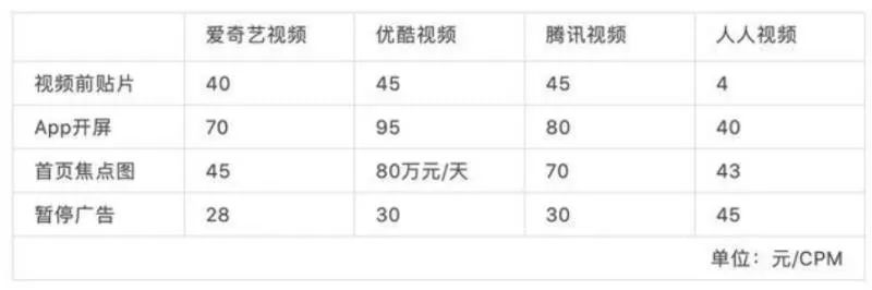 ▲ 来源：Tech星球