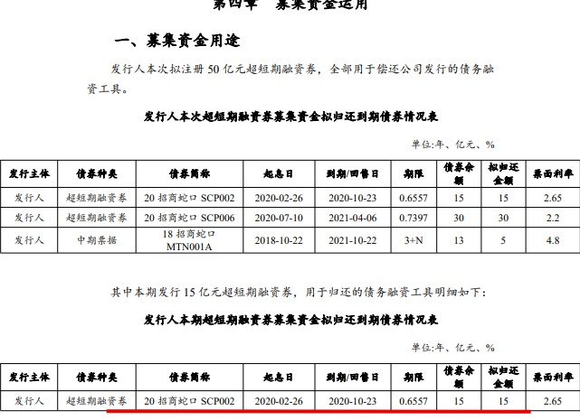 期发行15亿元超短期融资券,用于归还"20招商蛇口scp002"超短期融资券