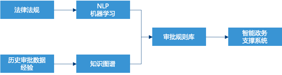 本文图片来源于思贤科技,经授权使用