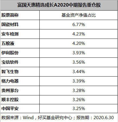 到底什么样的基金经理才靠谱？| 研究猿观察