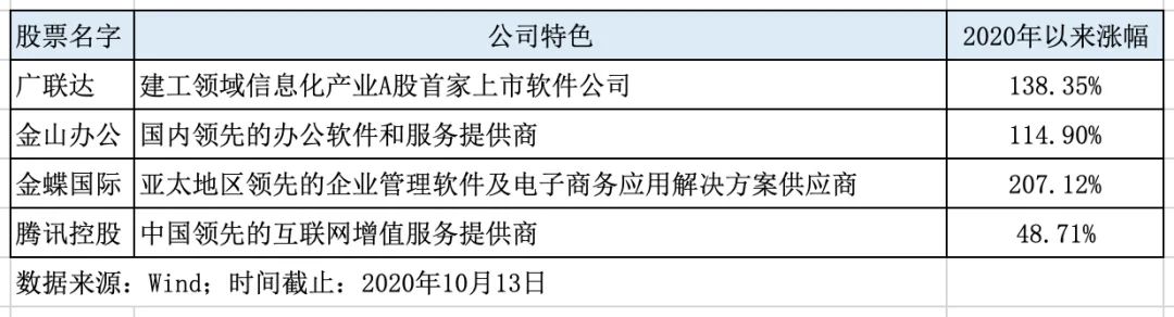 科技龙头气吞牛斗，如何挖掘“科技皇冠上的明珠”？